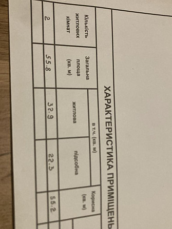 2-к «сталинка» продажа Фонтанка - зображення 2