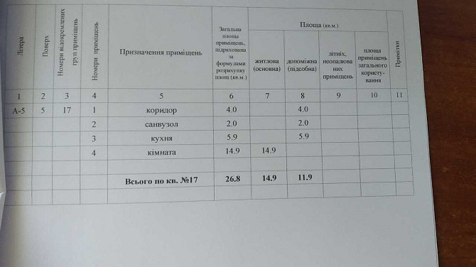 1 комнатная квартира 5/5 в районе ТРЦ Киев Полтава - зображення 7