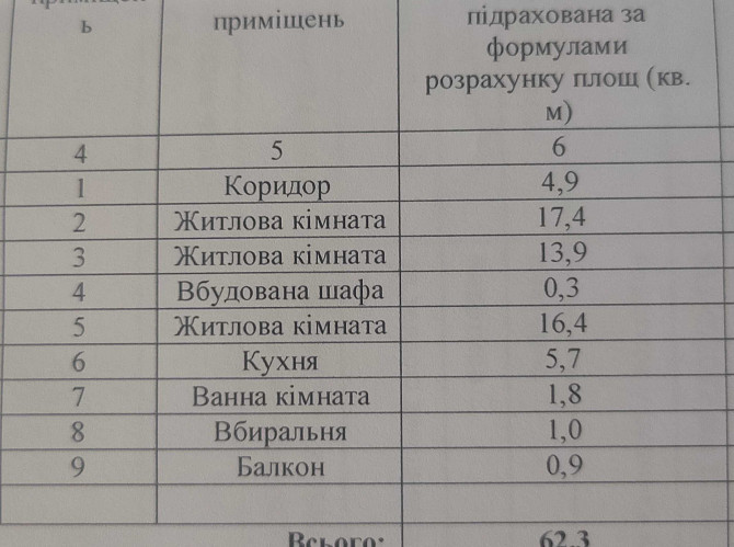 Трехкомнатная квартира в центре. Олександрія (Рівненська обл.) - зображення 2