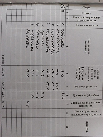 Продаж 3-х кімнатної квартири Дубно - изображение 3