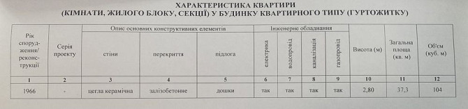 Квартира у центрі міста Гребенка (Полтавская обл.) - изображение 3