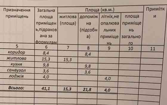 ЖК Атлант 41 метр! Доковская 10 (Доківська) корпус 14 Коцюбинское