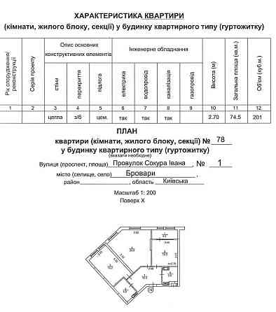 2х-кім Medison Gardens. Бровари