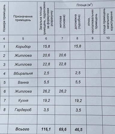 3-ох кімнатна видова квартира в ЖК ПАРУС Івано-Франківськ - зображення 7