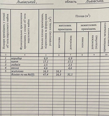 Продаж 1кімн.кв.вул.Львівська,ЖК ҐРІНВУД-2, Брюховичі,здано ! Брюховичи - изображение 4