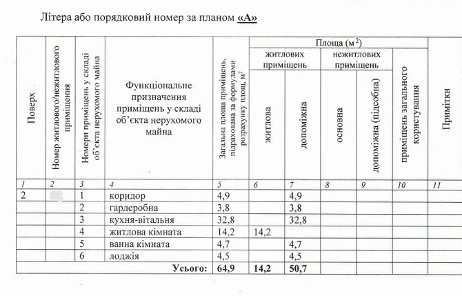 ХОРОША ЦІНА. 900$ за м2. в зданому ЖК Сіті Лайн Ужгород - зображення 5