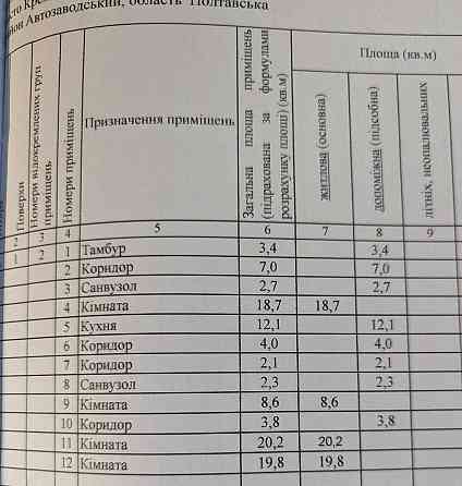 Продам квартиру  із індивідуальним опаленням у Кременчуці Кременчук