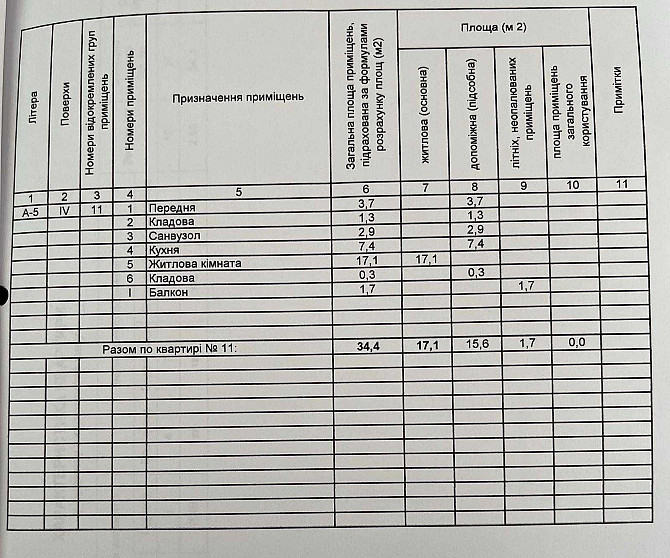 Продам 1 комн квартиру Павлоград - изображение 1