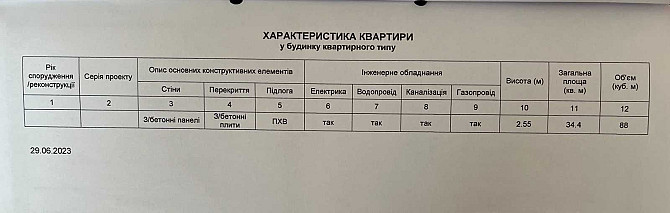 Продам 1 комн квартиру Павлоград - зображення 3