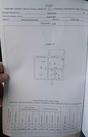 Продаю 1ку на 7 седьмом Небе 7км Черемушки Авангард - зображення 7