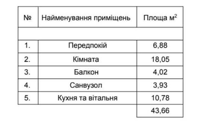 Продається  1-к квартира ЖК Сакура 40000$ Є Оселя Крюківщина - зображення 8