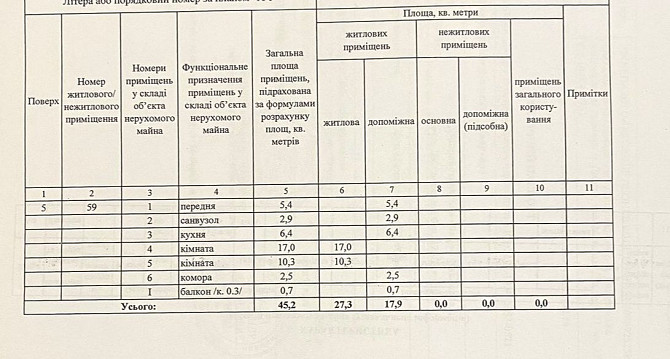 АН Продам 2 ком. Центр Горветка Павлоград - изображение 2