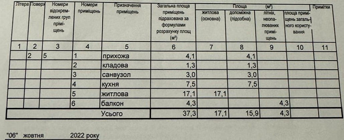 АН продам 1 комнатную центр мкр.Советский Павлоград - зображення 5