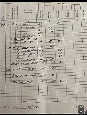 Продаж 3-х кімнатної кв-ри 183 м кв з меблями  площа Ринок/ Старий Рин Львів - зображення 3