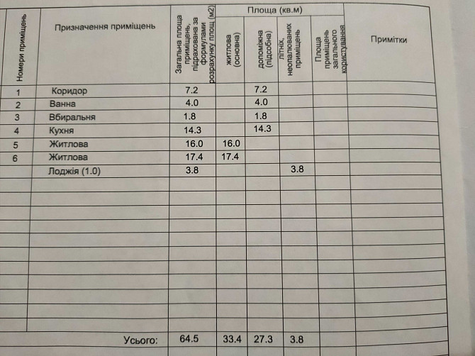 2-к. квартира ЖК "Садочок", 64.5 кв, є оселя, метро Теремки Чабаны - изображение 7