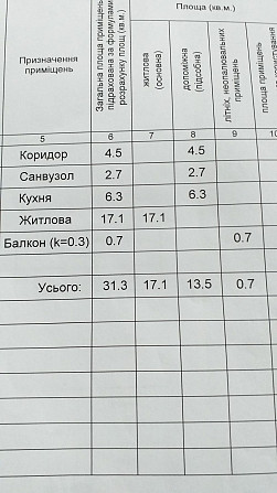 Продаж квартири вул. Героїв Севастополя 7а в Києві Киев - изображение 2