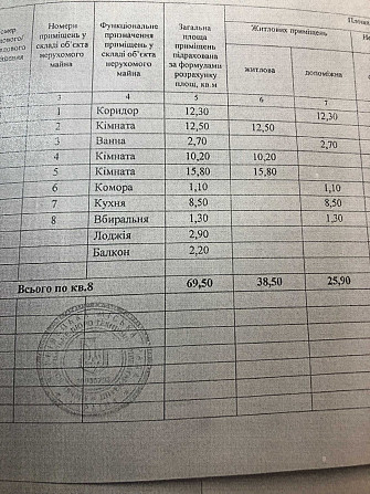 3-х чешка вул. Руська (р-н Фастівськоі) кімнати окремі Черновцы - изображение 2