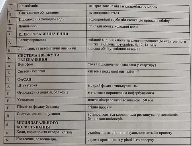 Продаж1кім кв.41м2 з балконом,Вікінг Хілс,Щурата,Топольна,вид на місто Львов - изображение 3