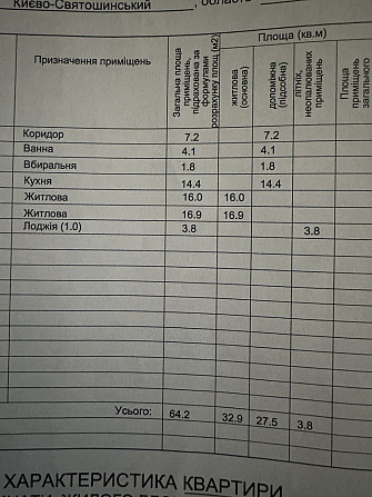 Квартира 64м ЖК Садочок Теремки  Магелан з панорамним видом 5хв Киев - изображение 6