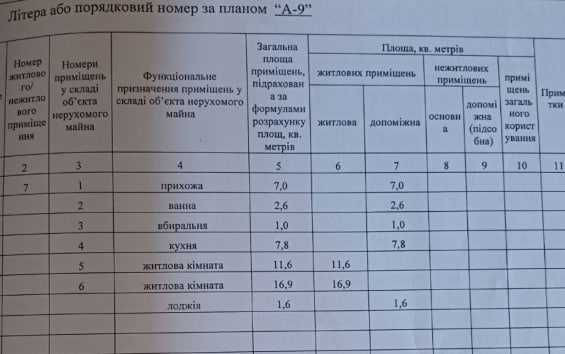 Квартира в центрі міста Ромны - изображение 2