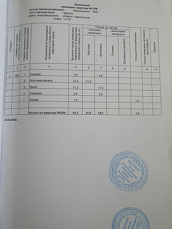 Продам 1 кімнатну квартиру, новобудова, масани Чернігів - зображення 3