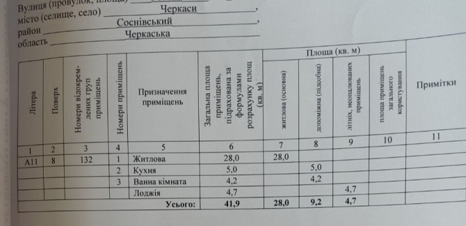 Продаж 1-кімнатної квартири в центрі міста вул.Гоголя 253
-загальна пл Черкассы - изображение 7