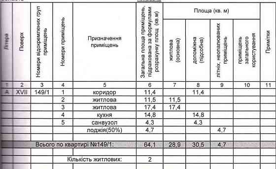 Нова 2х.кім.квартира в Вишневому.Розвинена Інфраструктура.Поряд Київ. Вишневе