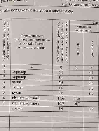 Продаж 2-х кімн.квартири,Світло ніколи не вимикають Миргород