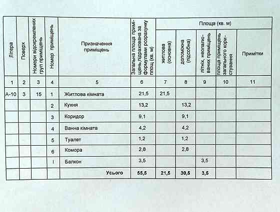 Продаж 1 кім квартири Chernihiv