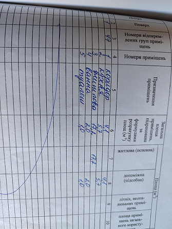 Продам 1 - комнатную квартиру. Павлоград - изображение 2