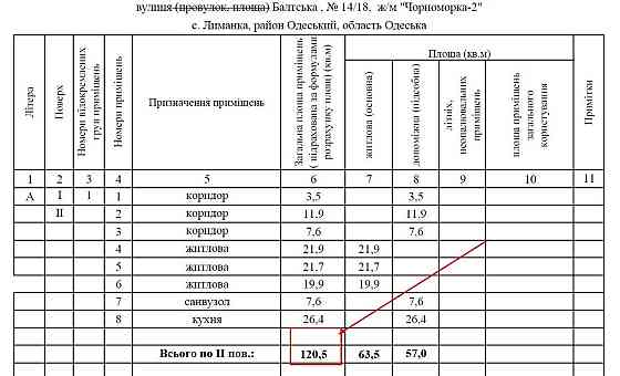 Продам 3к КВАРТИРУ с ПАРКОМЕСТОМ на Червоном Хуторе, Одесса (ЭПИЦЕНТР) Одесса