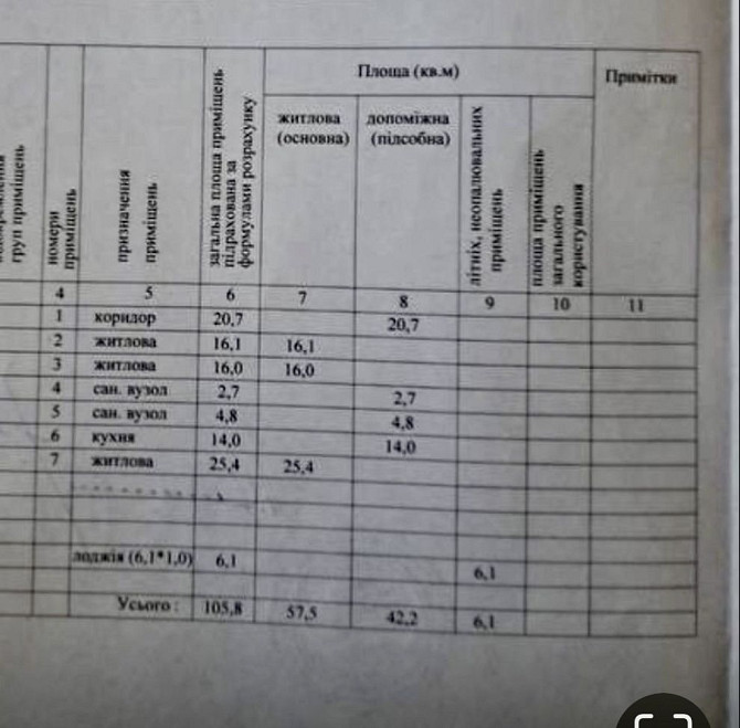 ‼️ПАВЛОВСКИЙ КВАРТАЛ‼️105 м2 ! Заселенная секция ! чистовая отделка Харьков - изображение 2