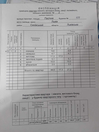 Новобудова з ремонтом і меблями Львов - изображение 2