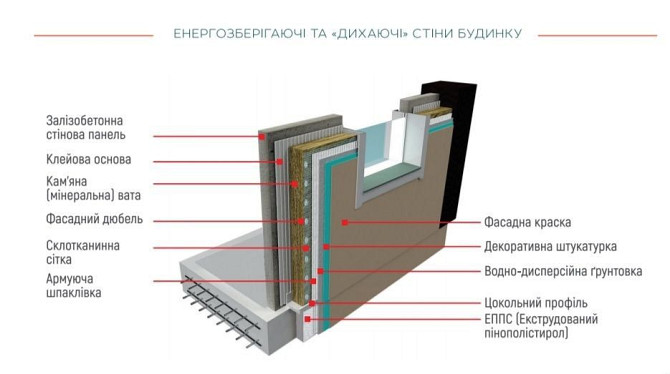 Мега-Акція!Квартира з розтермінуванням,в Деснянському районі(Биківня) Київ - зображення 4