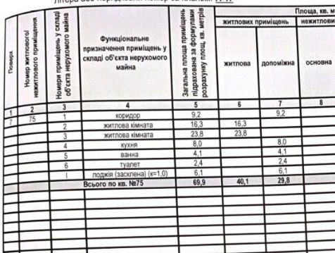 Простора 2х кімнатна квартира в ЖК Еверест Суми - зображення 3