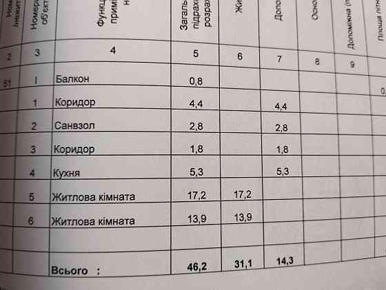 2 кімнатна квартира в Центрі, р-н " Швейна фабрика" Чернигов