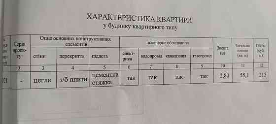 Продам 1-ну квартиру,55.1 кВ.м, здана, ЖК Атлант Луцьк