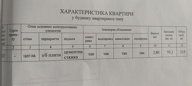 Продам 1-ну квартиру,55.1 кВ.м, здана, ЖК Атлант Луцк - изображение 5