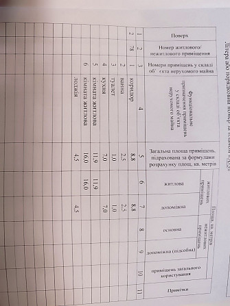 Продам 2 кімнатну квартиру Миргород - изображение 2