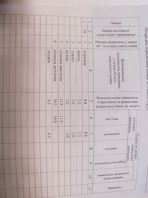 Продам 2 кімнатну квартиру Миргород - зображення 2
