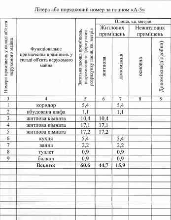 Продається 3-кімнатна квартира в м.Покров Pokrovka