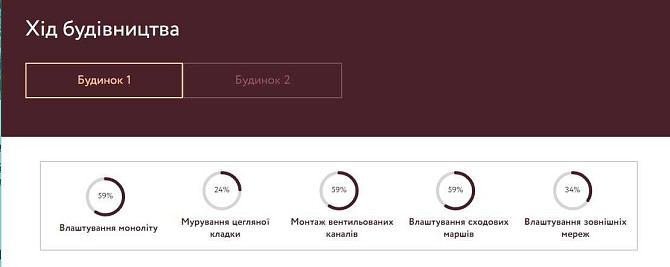 3-кімнатна. Poetica 2. Біля парку і метро КПІ. Бізнес-клас, 2 тераси Киев - изображение 7