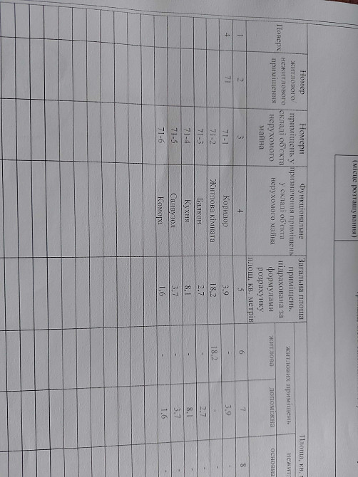 Продам 1-кімнатну квартиру в м. Зеленодольськ Зеленодольськ - зображення 3