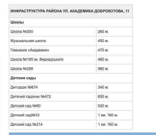 4-кімнатна квартира м.Житомирська 82м.кв.,Святошинський,Доброхотова,11 Kyiv