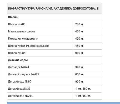 4-кімнатна квартира м.Житомирська 82м.кв.,Святошинський,Доброхотова,11 Київ - зображення 4