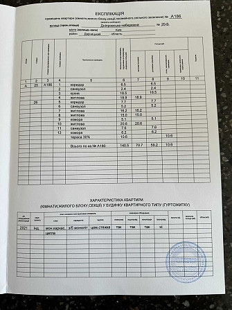 Пентхаус дворівневий з террасою - 140 м2. Краєвиди Дніпра. ЖК Seven Київ - зображення 3