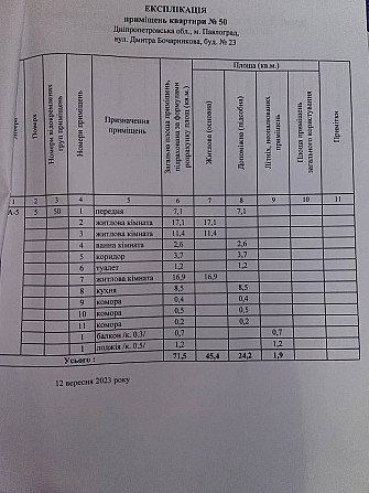 Продам 3хкімнатну квартиру Павлоград - изображение 8