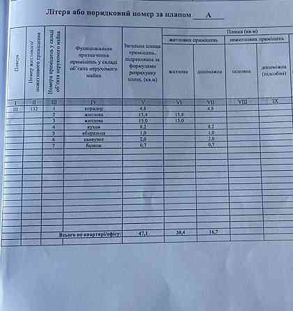 Продам 2 квартиру , Подольский р-н, Нивки, Сирец Kyiv