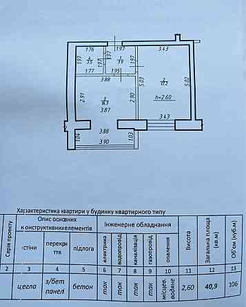 Продаж 1 кім. сирця по вул. Івасюка Іvano-Frankivsk