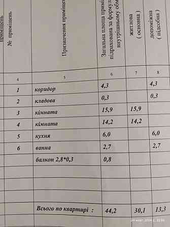 Продам 2-х кімнатну квартиру Светловодск